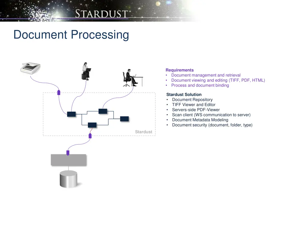 document processing