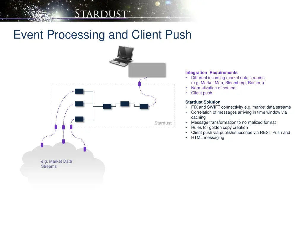 event processing and client push