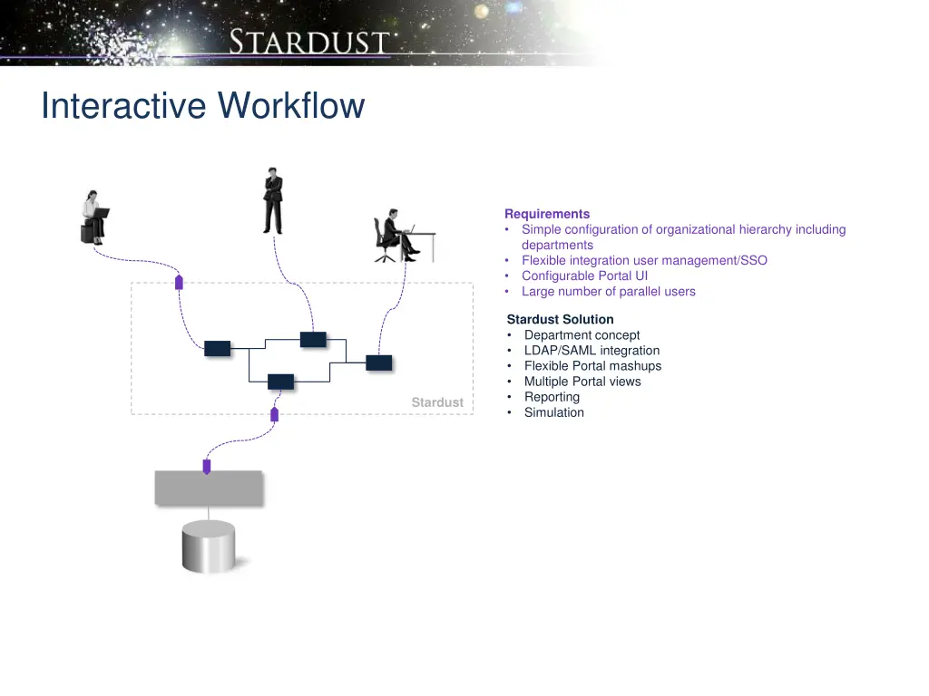 interactive workflow