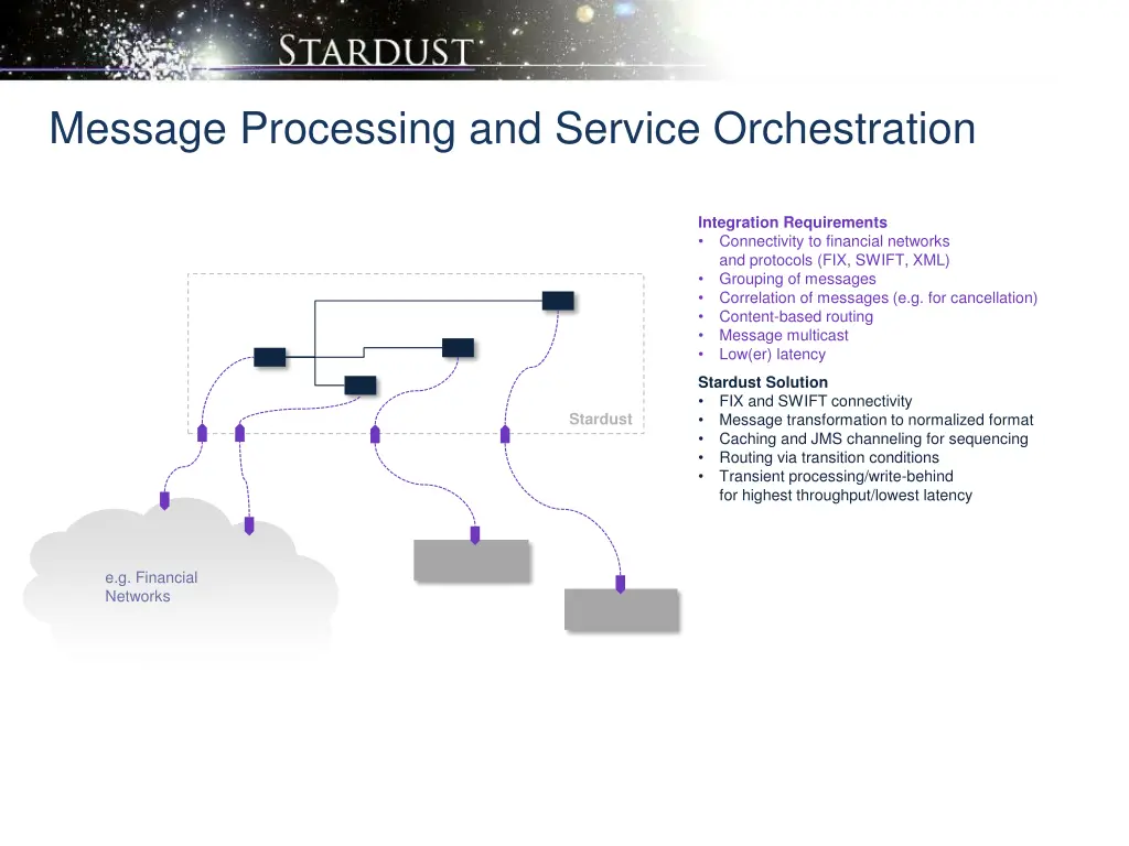message processing and service orchestration