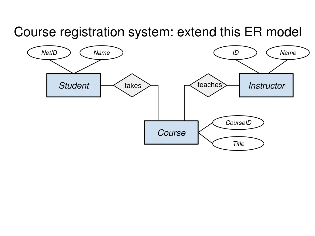 course registration system extend this er model