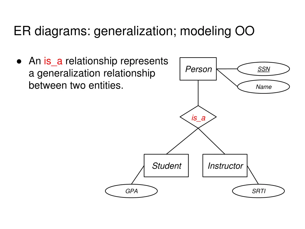 er diagrams generalization modeling oo