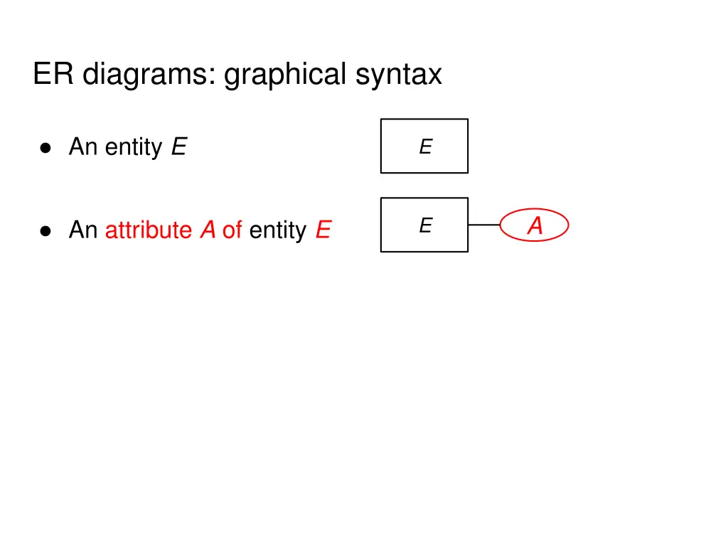 er diagrams graphical syntax 1