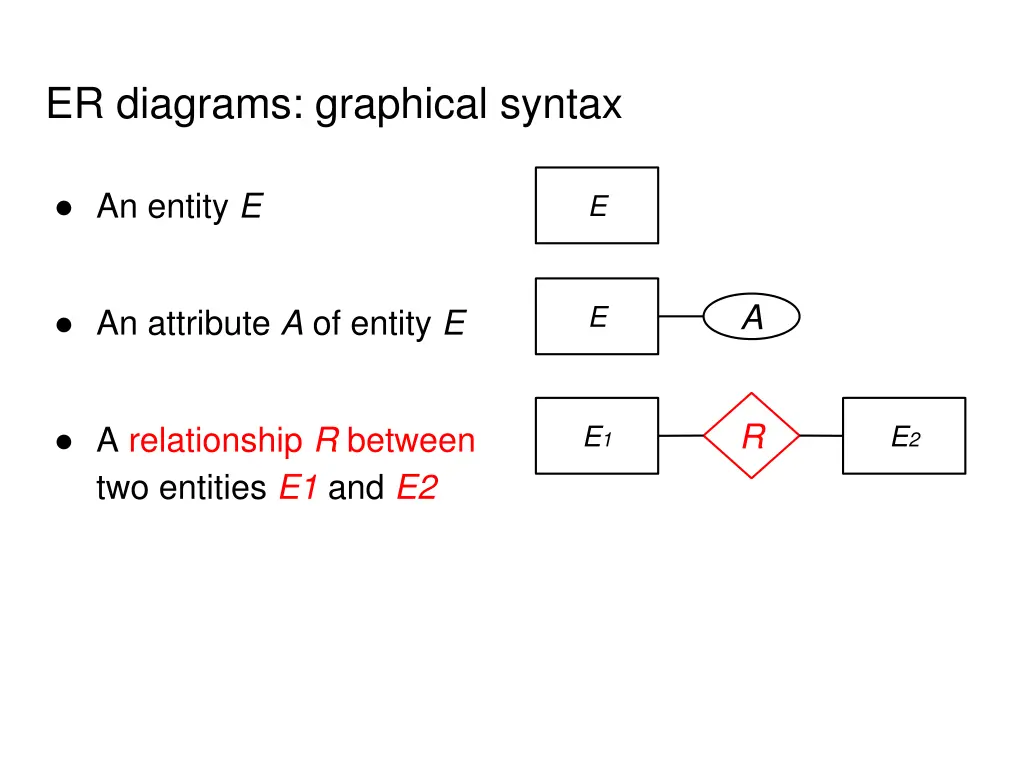 er diagrams graphical syntax 2