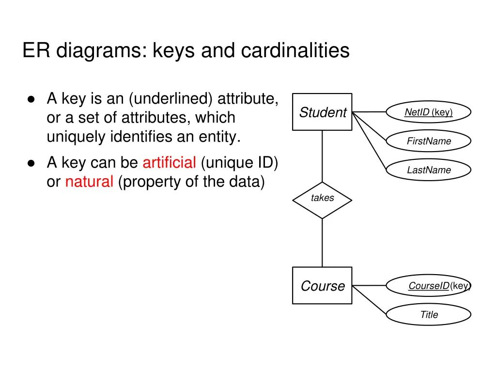 er diagrams keys and cardinalities 1