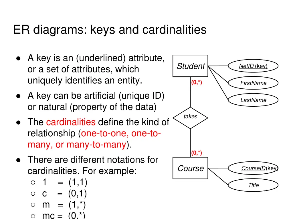 er diagrams keys and cardinalities 2
