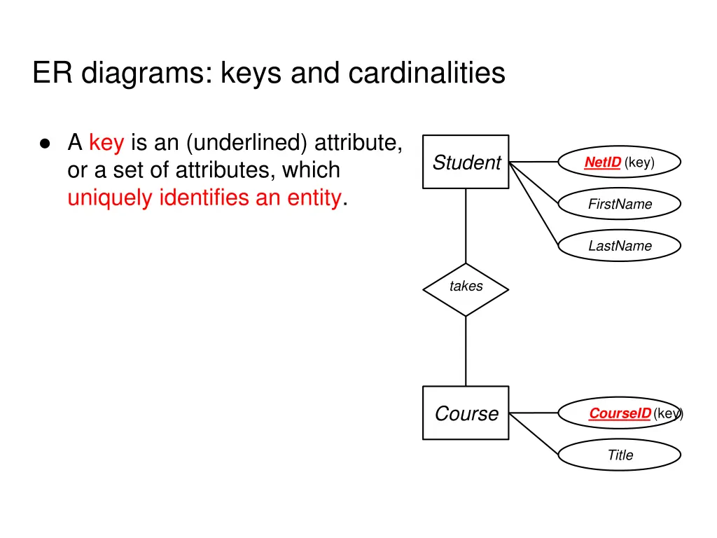 er diagrams keys and cardinalities