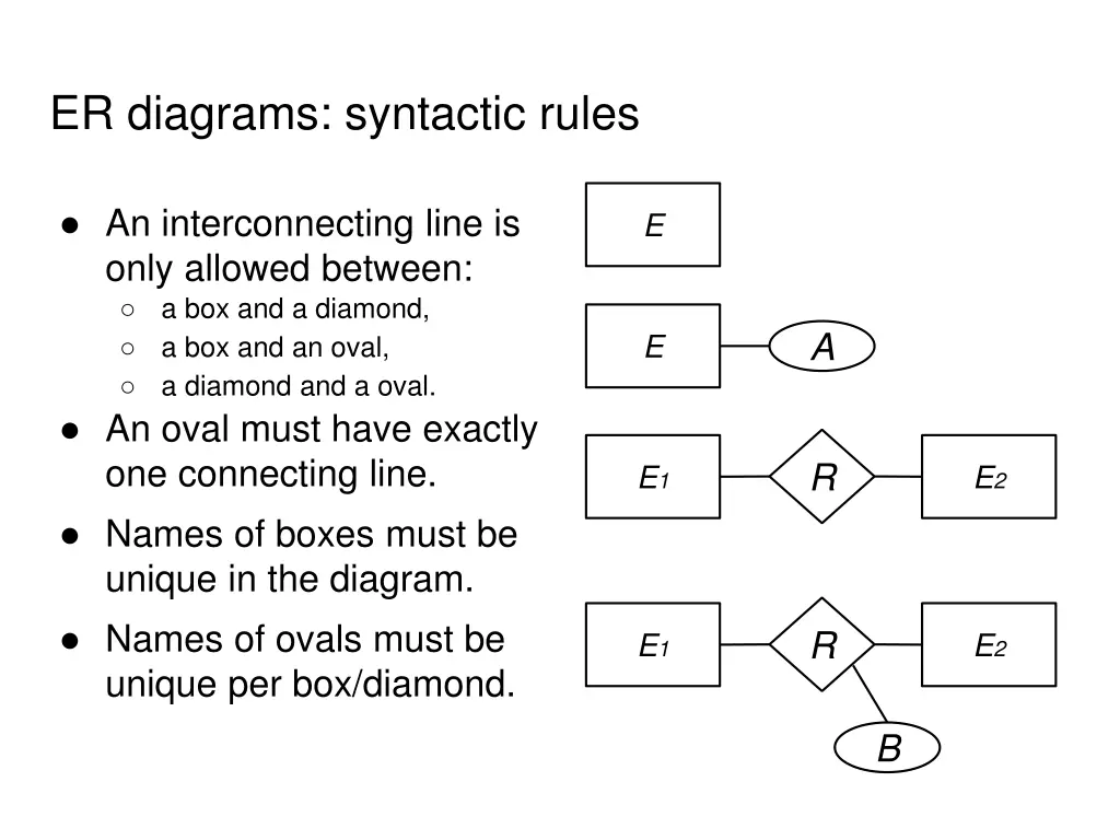 er diagrams syntactic rules