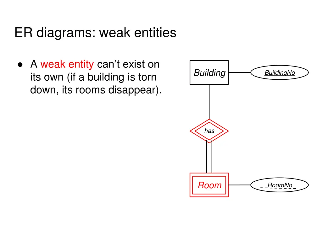 er diagrams weak entities