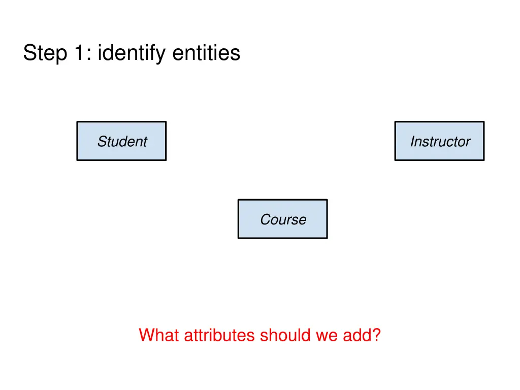 step 1 identify entities