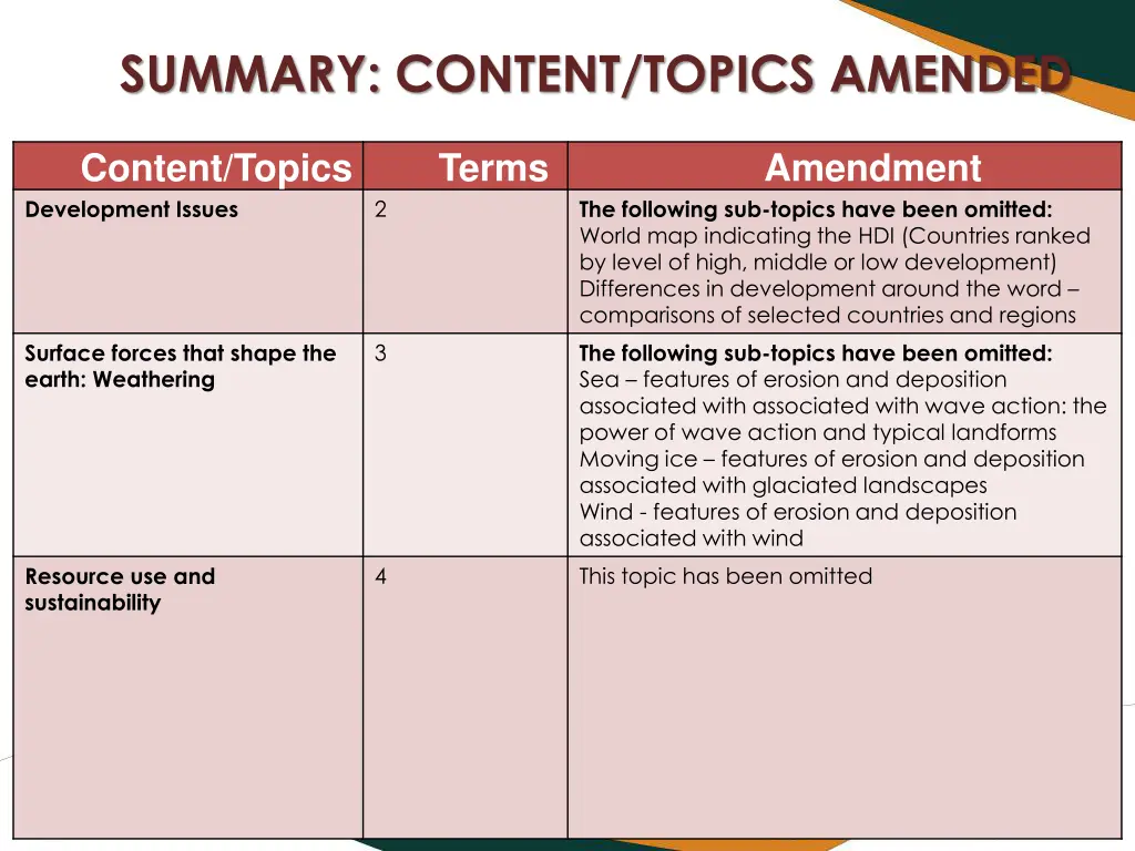 summary content topics amended