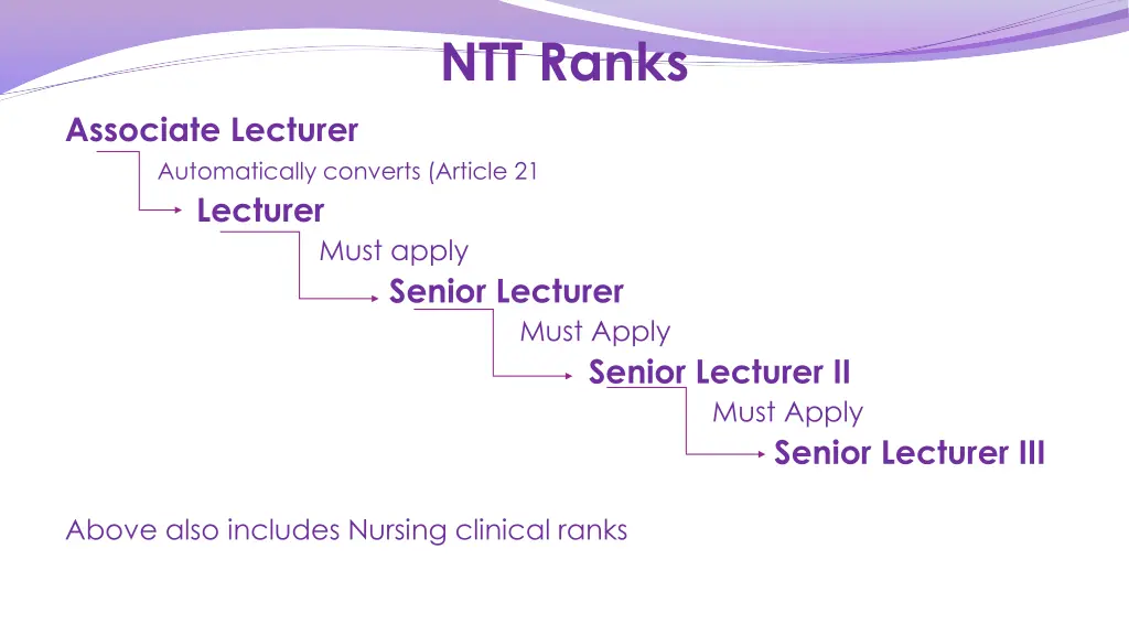 ntt ranks