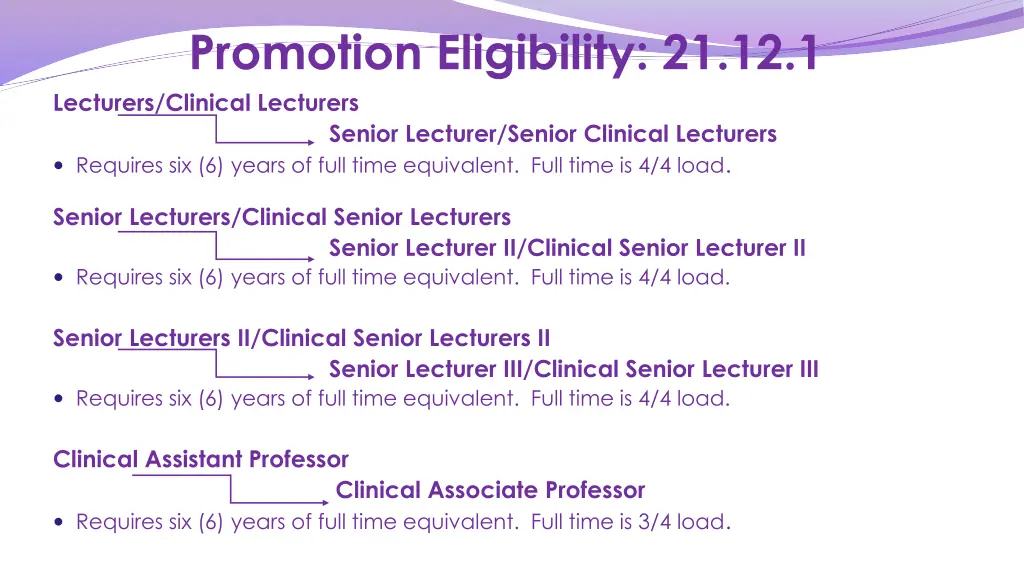 promotion eligibility 21 12 1 lecturers clinical
