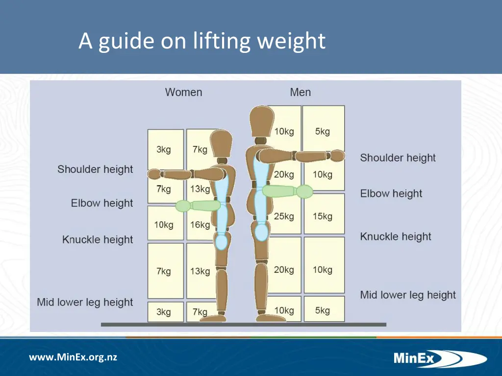 a guide on lifting weight