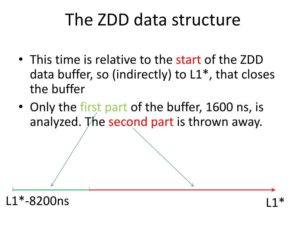 the zdd data structure 1