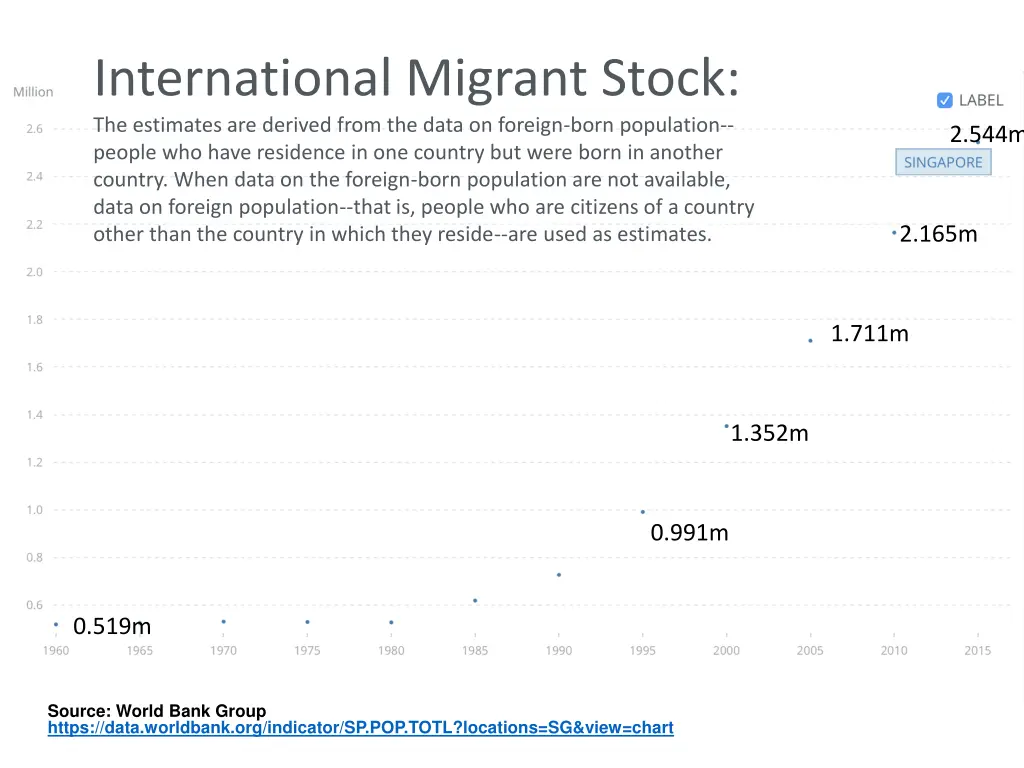 international migrant stock the estimates
