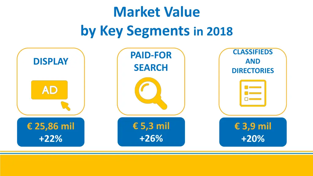 market value by key segments in 2018