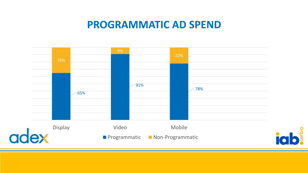 programmatic ad spend