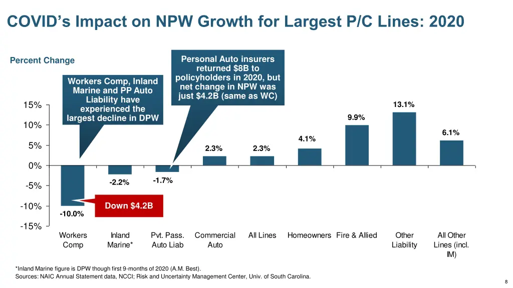 covid s impact on npw growth for largest