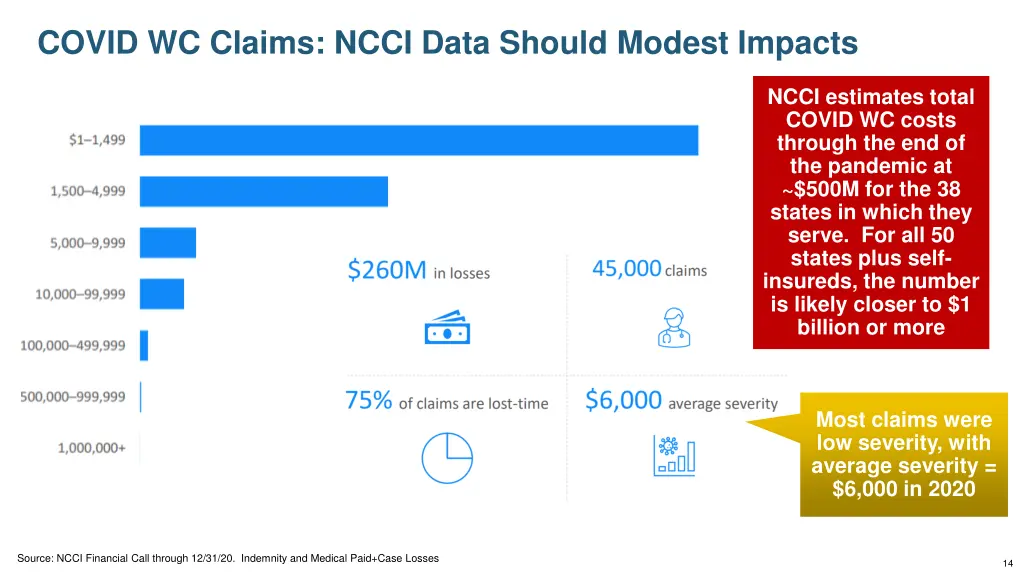 covid wc claims ncci data should modest impacts