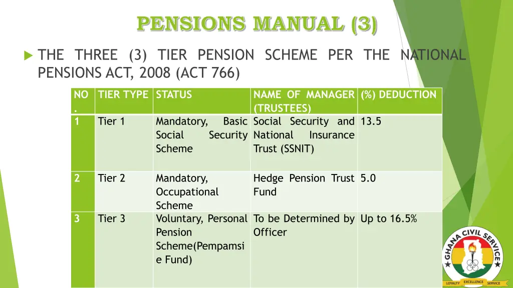pensions manual 3