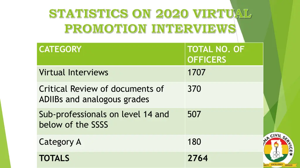 statistics on 2020 virtual promotion interviews