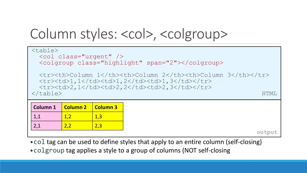 column styles col colgroup