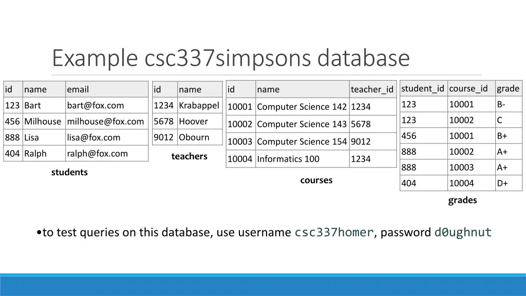 example csc337simpsons database