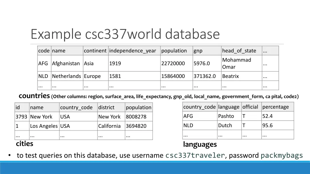 example csc337world database