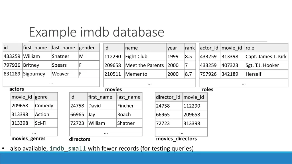 example imdb database