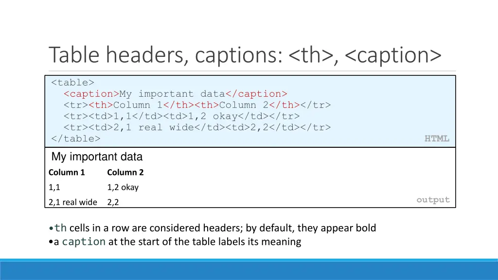 table headers captions th caption