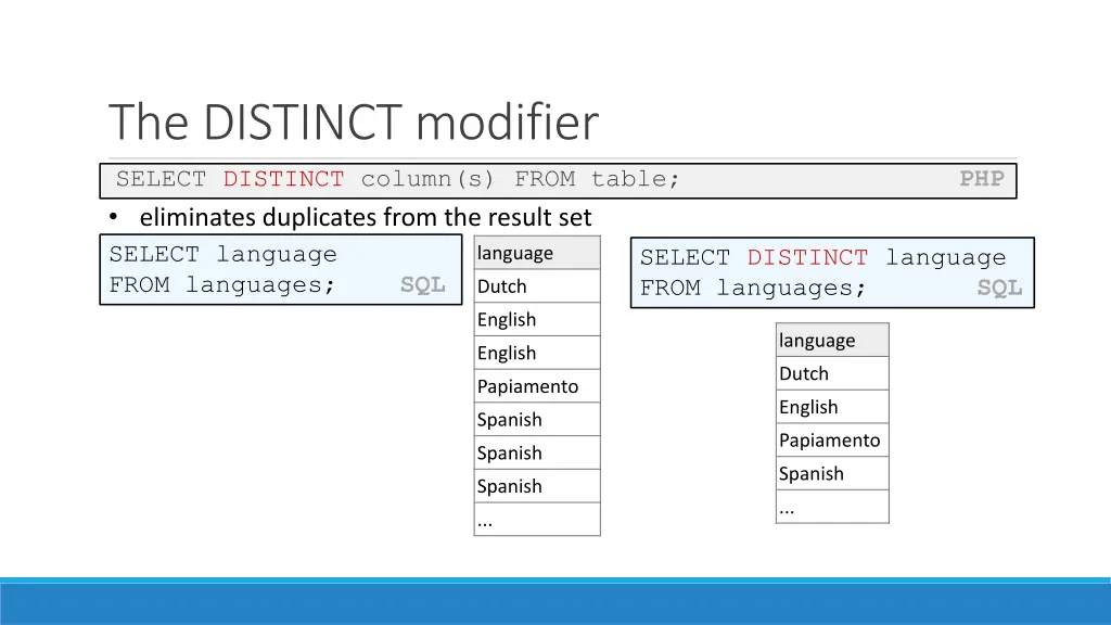 the distinct modifier select distinct column