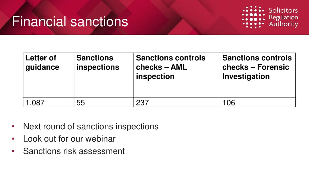financial sanctions