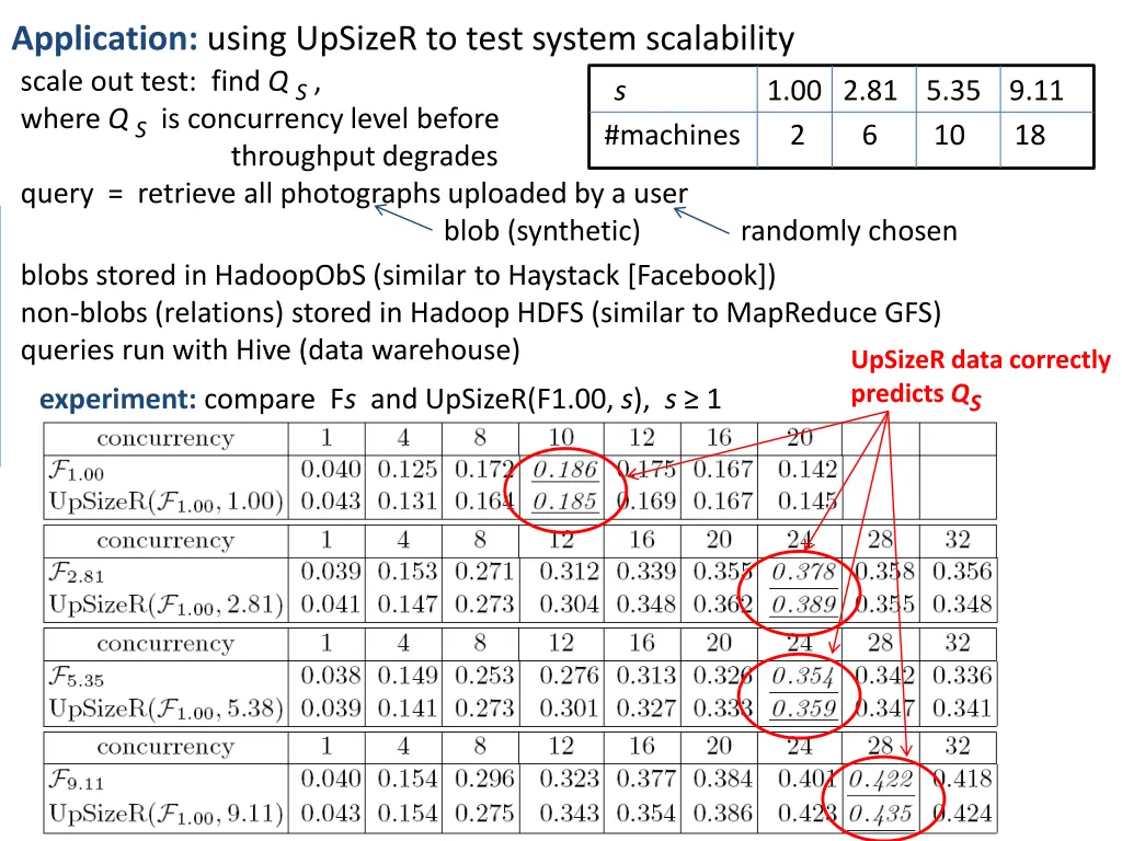 application using upsizer to test system