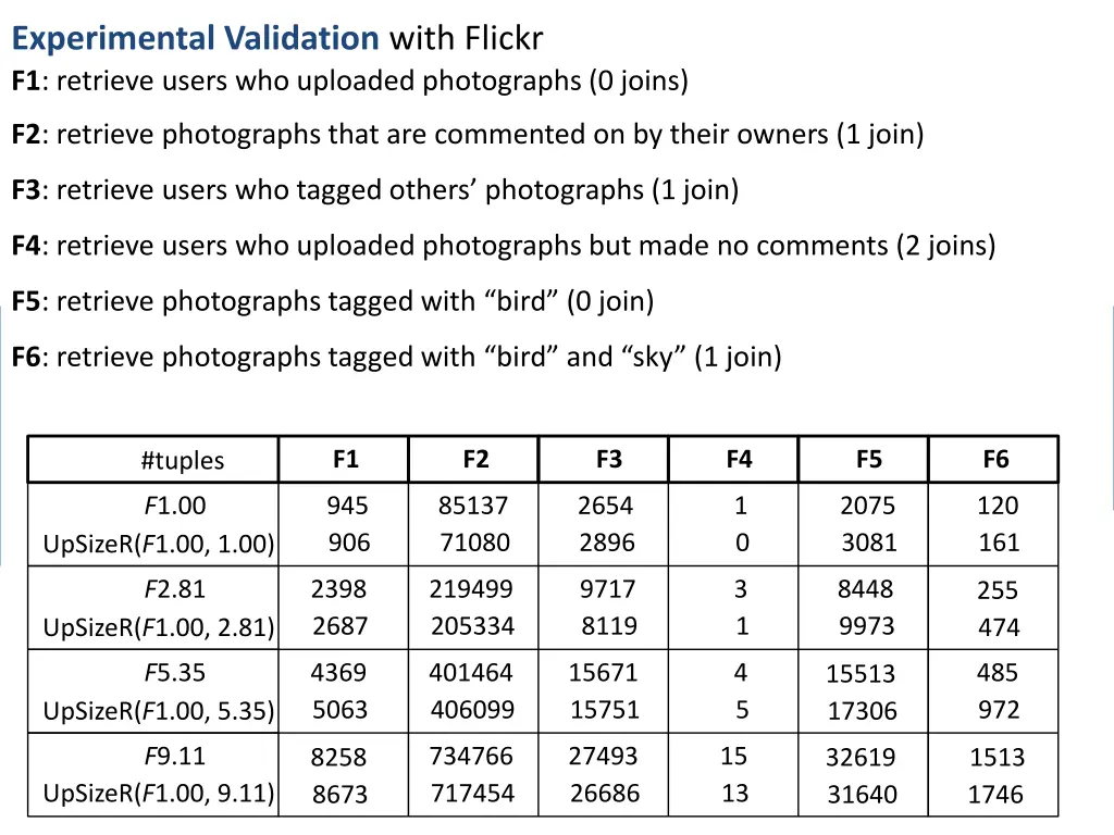 experimental validation with flickr f1 retrieve
