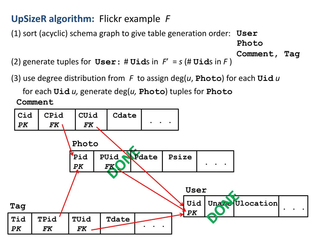 upsizer algorithm flickr example f 1