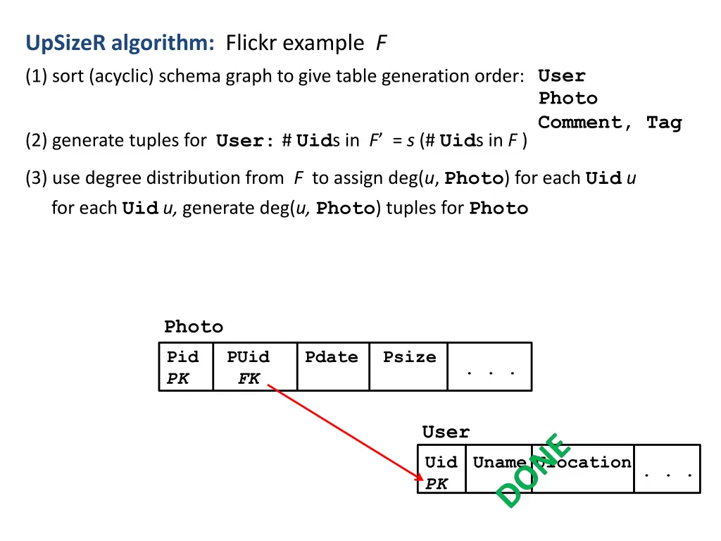 upsizer algorithm flickr example f