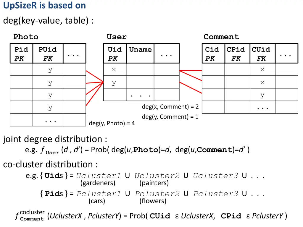 upsizer is based on deg key value table