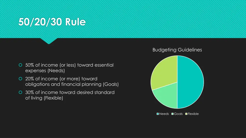 50 20 30 rule