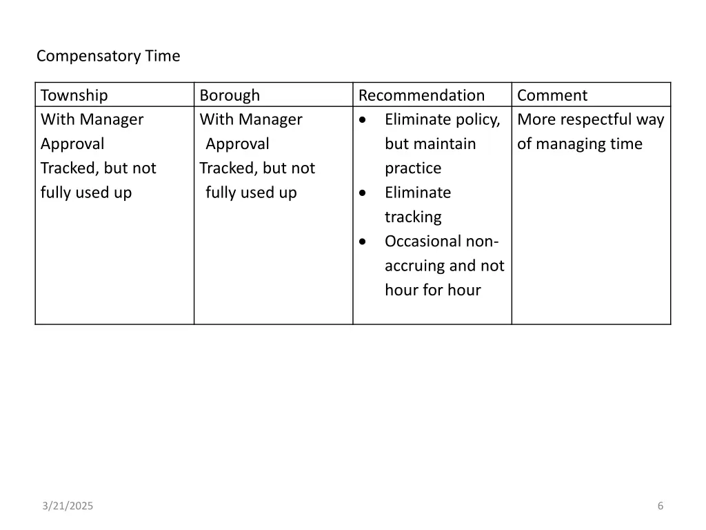 compensatory time