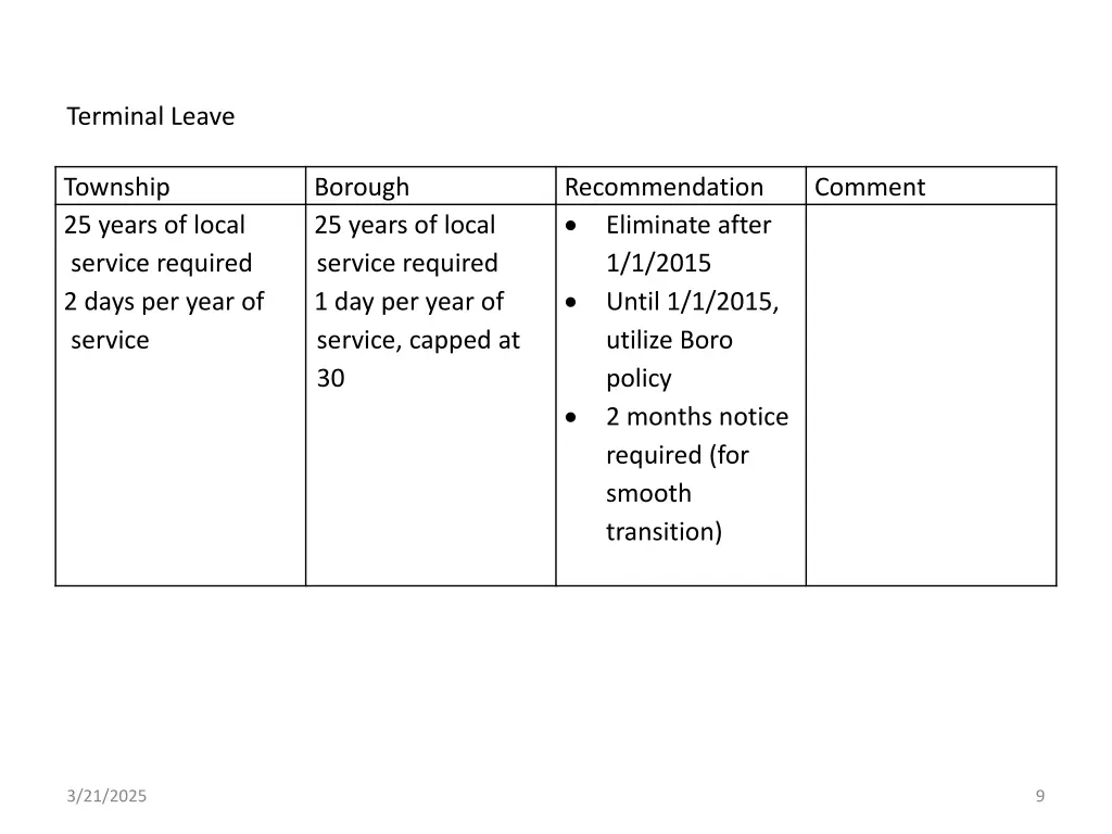 terminal leave