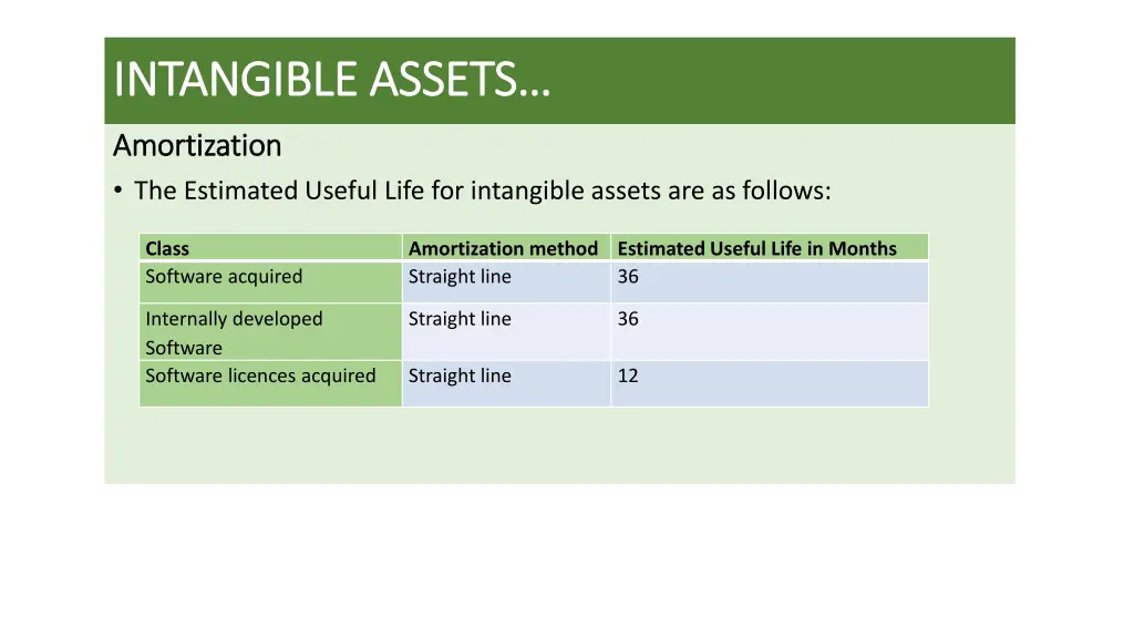 intangible intangible assets 6