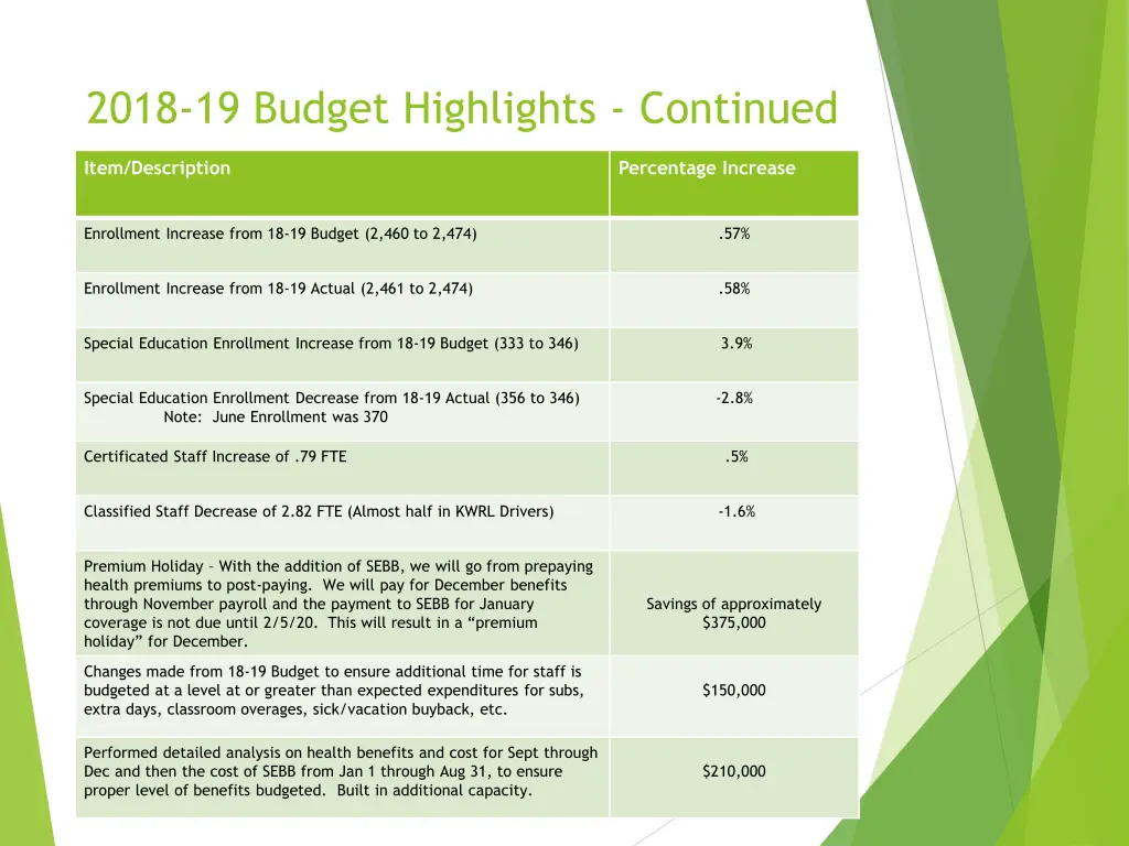 2018 19 budget highlights continued
