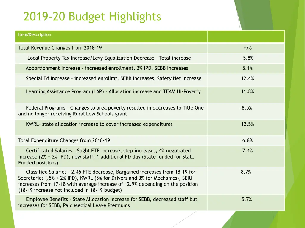 2019 20 budget highlights