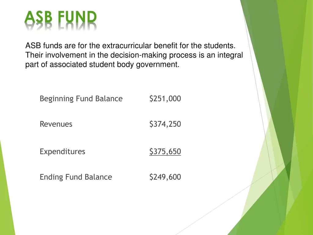 asb fund