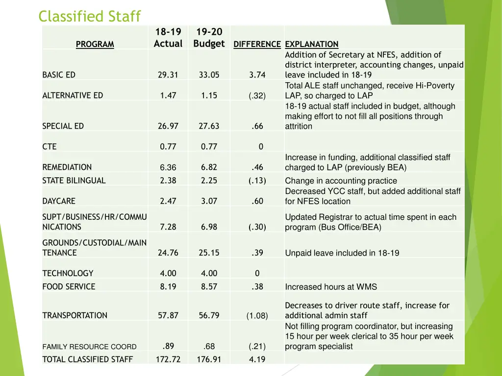 classified staff