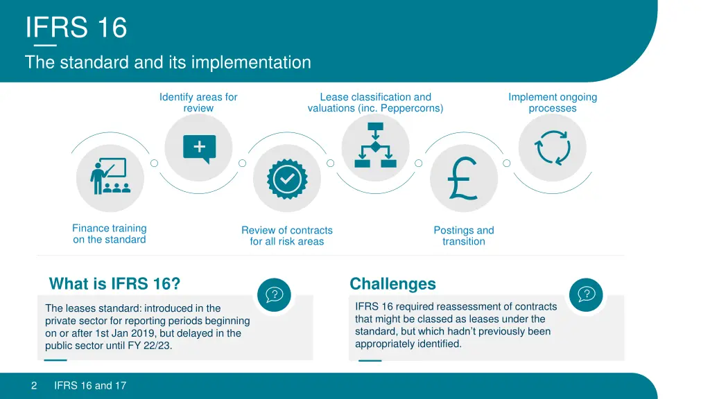 ifrs 16 the standard and its implementation