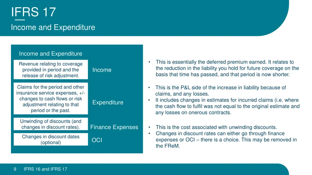 ifrs 17 income and expenditure