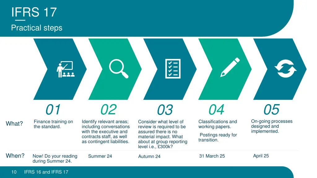 ifrs 17 practical steps