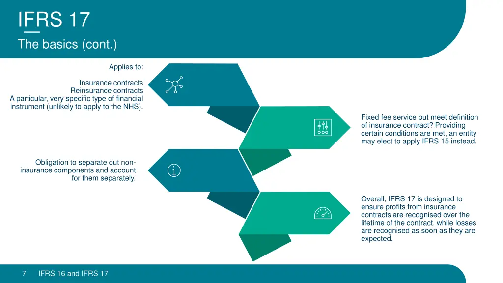ifrs 17 the basics cont